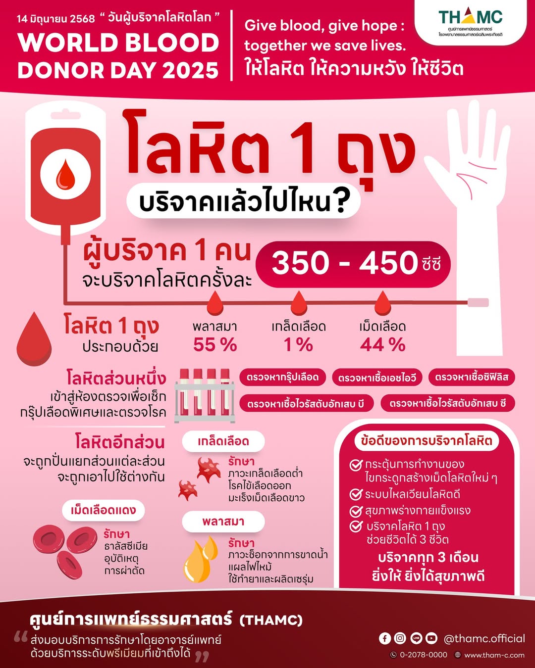 บริจาคโลหิต
